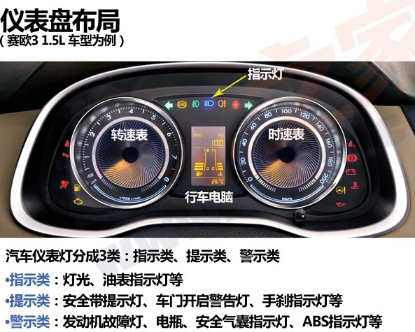 汽車(chē)儀表指示燈你都認識嗎(ma)？