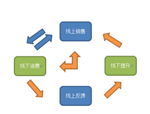 O2O模式足以讓汽車(chē)美容市場爲之瘋狂