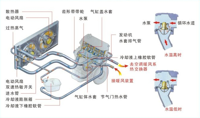 汽車(chē)内部保養--冷卻系統的重要性