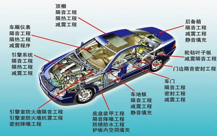 汽車(chē)發動機拉缸故障怎麽辦?